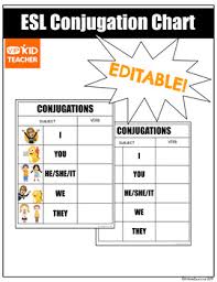 Esl Classroom Conjugation Chart Editable Vipkid Vipkid