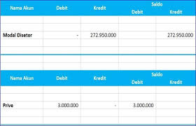 Laporan Keuangan Rental Mobil Excel Dan Cara Membuatnya Keuangan Laporan Keuangan Laporan Arus Kas