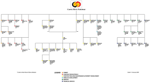 Conseal sdn bhd was founded in 1982 as a geotechnical specialist in malaysia with a mission to provide piling and foundation work solutions to serve the property developments and infrastructure sectors, which includes earth retaining systems, earthworks and basement construction works. Sarawak My State My Government My Business Hornbill Unleashed