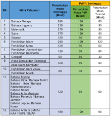 Menerusi sidang media khas oleh menteri pendidikan pada 28 april 2021, ujian penilaian sekolah rendah (upsr). Jadual Waktu Pdpr Sekolah Menengah Terikini 2021