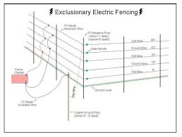 You can find a lot of circuits and applications using astable mode in 555 timer circuits. Wiring Diagram For Electric Fence Energiser