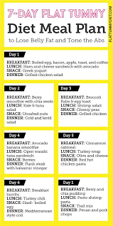 Pin On Keto Diet
