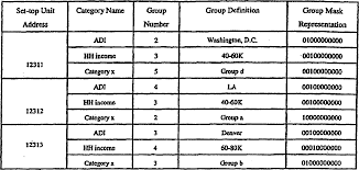 Variable kosten sind veränderliche kosten, die in abhängigkeit vom beschäftigungsgrad oder der. De69913571t2 Targeted Distribution Of Advertising To Television Devices Google Patents