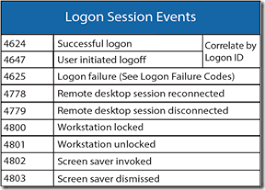 Aslam Latheef Windows Security Log Quick Reference