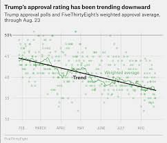 7 Rules For Reading Trumps Approval Rating Fivethirtyeight