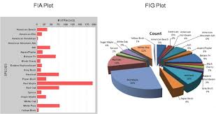 Part 5 Compare Biodiversity Of Local Forest Plots