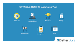 Oracle netsuite crm is a sales force automation tool that manages partner relationship, marketing and integrating cloud based erp. Netsuite Pricing Understanding Cost Of Ownership