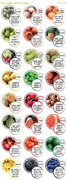 Colorful Nutritional Value Chart For Kids Favorite Kinds Of