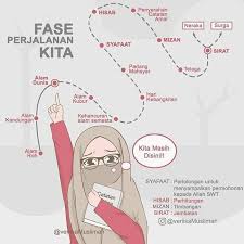 Pin Di All About Islam