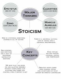 6 4 10 Key Concepts Thinkers 6 X 4 24 Stoicism Quotes Stoic Quotes Philosophy