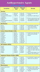 My K Chart Neuro Exam Documentation Template Awesome Jps