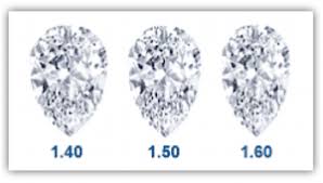 Pear Shaped Diamond Guide Which Ratio To Avoid For Best Look