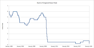 Topwebanswers.com has been visited by 1m+ users in the past month Base Rate Down 0 5 Will You Save Property And Tenant Manager Blog