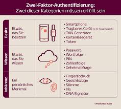 Hanseatic bank gmbh & co kg is the 251st largest bank in germany in terms of total assets. Tan Verfahren Welche Gibt Es Was Sind Die Sichersten Klarmacher
