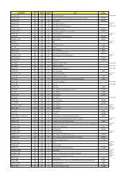 Dalam senarai ini uitm yang terletak di merbok kedah ini memilik 6 fakulti yang menawarkan program kursus peringkat diploma dan degree (ijazah) untuk. Web Opac Uitm Kedah According To Mywot Siteadvisor And Google Safe Browsing Analytics Kedah Uitm Edu My Is Quite A Safe Domain
