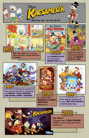 From wikimedia commons, the free media repository. Uj Reszekkel Tert Vissza A Kacsamesek