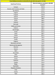 7 de rezultate pentru eticheta lista tari zona galbena. Guvernul Romaniei A Actualizat Lista È›Äƒrilor Din Zona GalbenÄƒ Pentru Care Este Obligatorie Carantina R Moldova In Continuare Pe ListÄƒ Ziarul De GardÄƒ