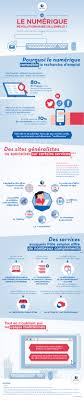 Infographie Le Numerique Revolutionnaire De L Emploi Pole Emploi Org Recherche Emploi Emploi Formation Pole Emploi