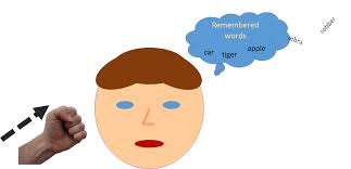 Daniel Leeds -- Research