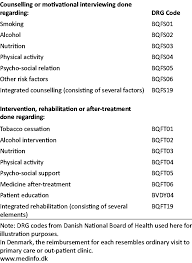 Under the personal health information protection act, if you want to access your records from a health care provider such as a doctor, clinic, or hospital, you will need to ask if there is a procedure for making such a request. Hph Doc Act Model Documentation Of Clinical Health Promotion Download Table