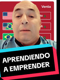 Aprendiendo a Emprender en Paraguay