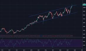 Mdt Stock Price And Chart Nyse Mdt Tradingview