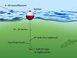 How To Fish For Trout Oregon Department Of Fish Wildlife