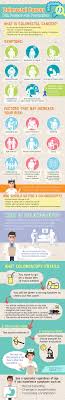 Bowel cancer usually affects the large intestine. Colorectal Cancer Risk Factors And Prevention Health Plus