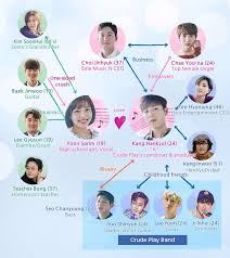 A fox (여우야) [the liar and his love ost pt. Korean Drama Reviews Kr The Liar And His Lover Wattpad