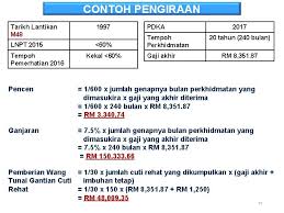 Perakaunan untuk koefisien pencahayaan berhubung. Pengiraan Pencen Tentera
