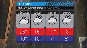 Buen Tiempo Durante El Dia Lluvia A La Noche Pronostico Del Tiempo Para Miercoles 29 De Agosto De 2018 Diario 26