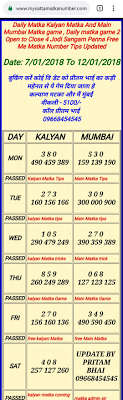 7 1 2019 To 12 1 2019 Kalyan Matka 3 Ank Chart By Pritam Bhai Kalyan Tips Kalyan Thankful For Friends