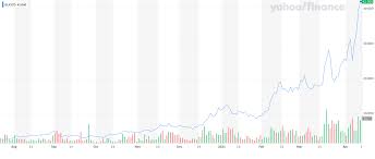 Coinbase's reference price of $250, received ahead of the nasdaq direct listing, values a thank major u.s. 3qp5ddupgnxx M