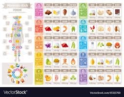 Mineral Vitamin Food Icons Chart Health Care Flat