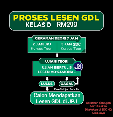 Senarai di bawah adalah senarai harga bagi program lesen memandu yang kami tawarkan: Lesen Gdl Vokasional