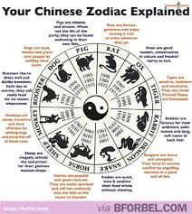 Zodiac Jpg 450 503 Chinese Zodiac Signs Chinese Astrology Zodiac