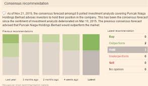It is an investment holding company primarily engaged in the construction, water, wastewater, sewerage and environmental engineering sectors. Puncak Niaga Holdings Berhad Oil Water Construction And Malaysia Otcmkts Pknhf Seeking Alpha