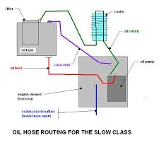 Simple shovelhead wiring 80 shovel harness harley davidson diagrams wire routing best contact. Shovelhead Us