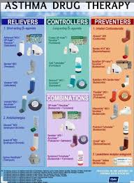 Overview Asthma And Vitamin D