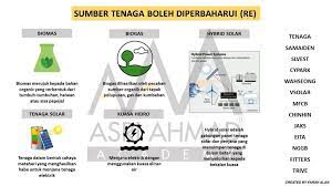 We did not find results for: Tenaga Boleh Diperbaharui Re Sebagai Sumber Tenaga Alternatif Dan Saham Berkaitan The Kapital