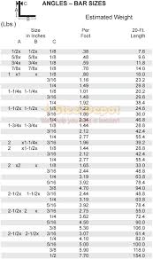 angles bar sizes