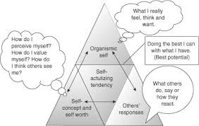 If you're fairly new to opiate rehabilitation, you most likely have not yet learned about the triangle of self obsession. Sage Books The Pocket Guide To Therapy A How To Of The Core Models