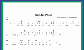 Gundul adalah kepala plonthos tanpa rambut. Not Angka Lagu Gundul Pacul Sekitar Musik