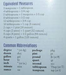 Maybe you would like to learn more about one of these? Measurement Abbreviations Recipe Book Diy Recipe Book Nutrition Recipes
