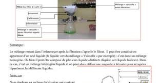 Melanges Aqueux Cours 5eme Physique Chimie College Physique Chimie College Chimie Physique Chimie