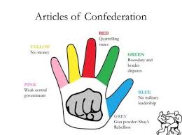 Image Result For The Articles Of Confederation Activity Social Studies Middle School Social Studies Education Teaching History