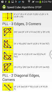 These algorithms appear exactly as i perform them when i am solving the last layer, in speedcubing notation with rotations included in the algorithm. 2look Cfop Cube Solve Diagrams 1 0 Download Android Apk Aptoide