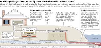 Our Septic Tank Crisis Septic Tank Crisis