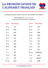 Savoir prononcer l'alphabet en français. Les 26 Lettres De L Alphabet Francais