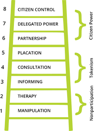 Through participation people can identify opportunities and strategies for action, and build solidarity to effect change. Participation Competendo Digital Toolbox